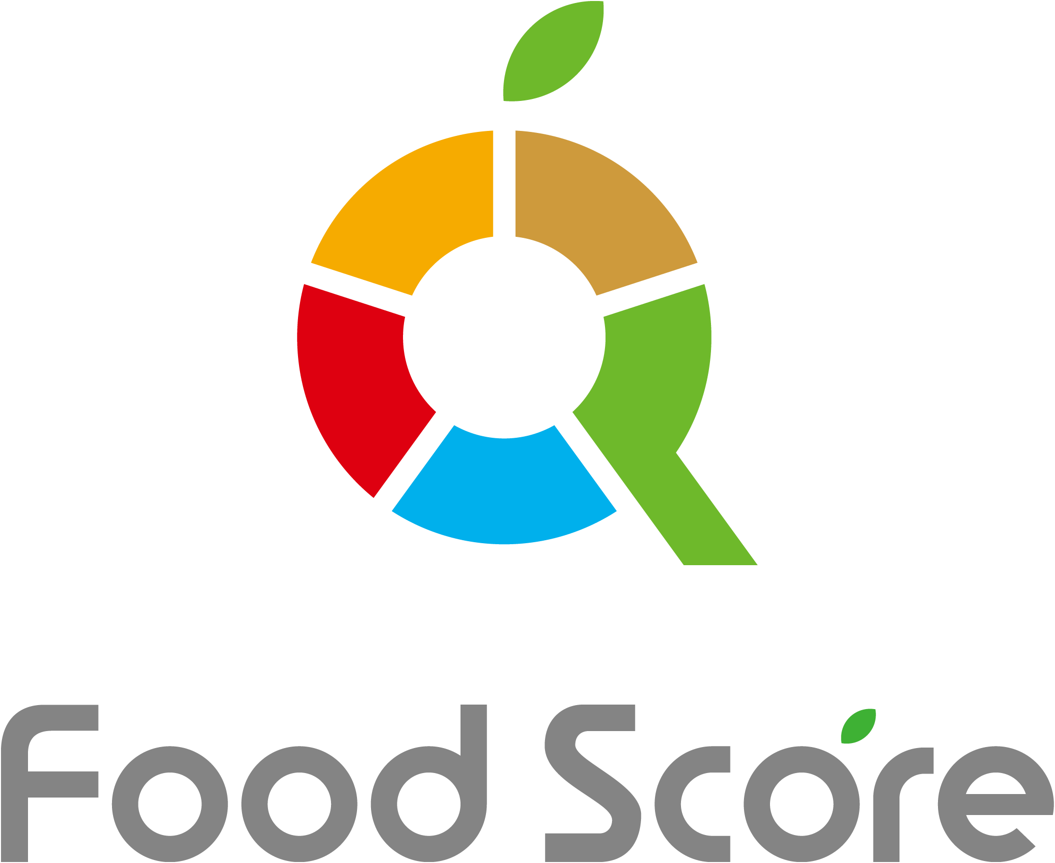 FoodScore